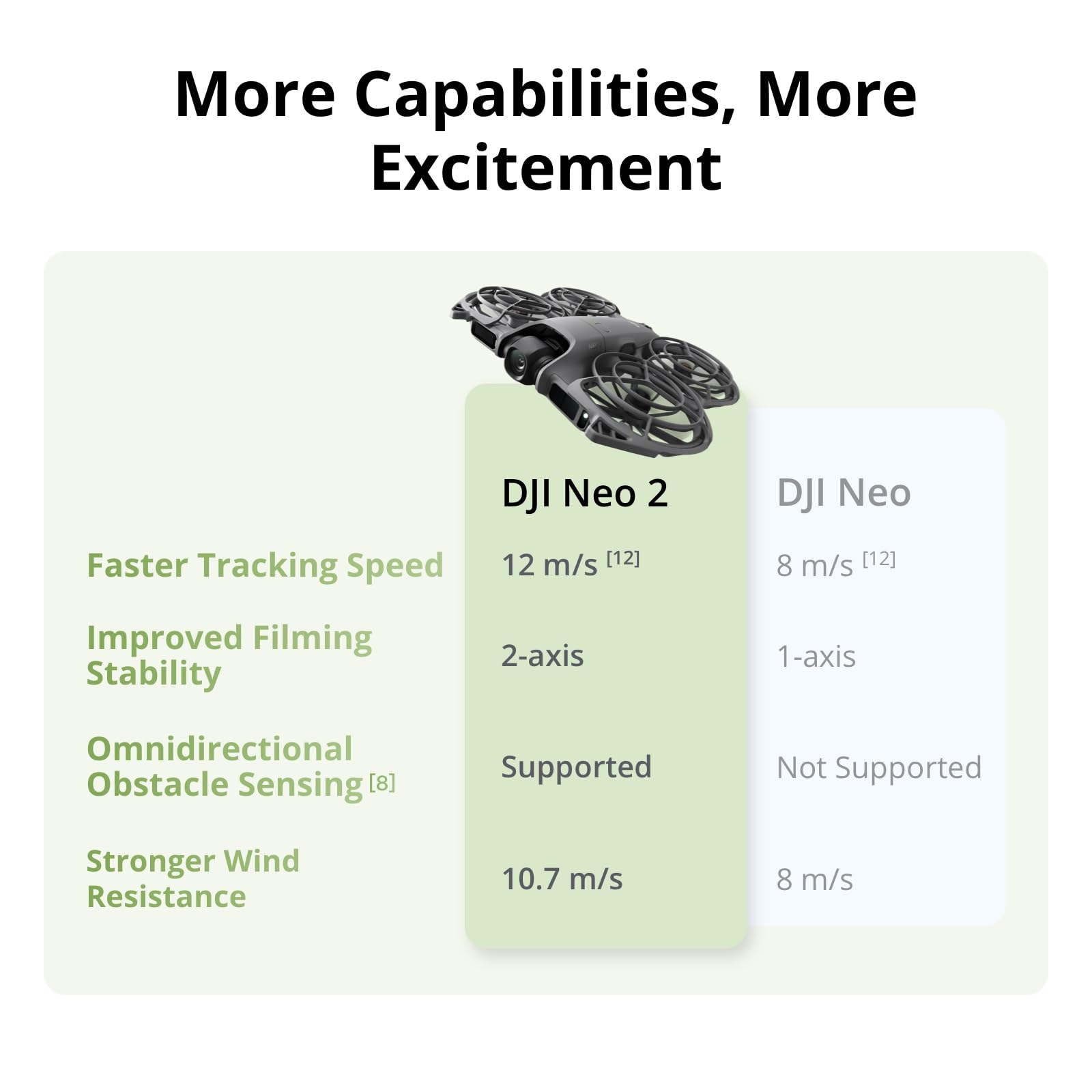 طائرة DJI Neo 2 Motion Fly Mor - مراجعة Drone Goggles Dji وسعره