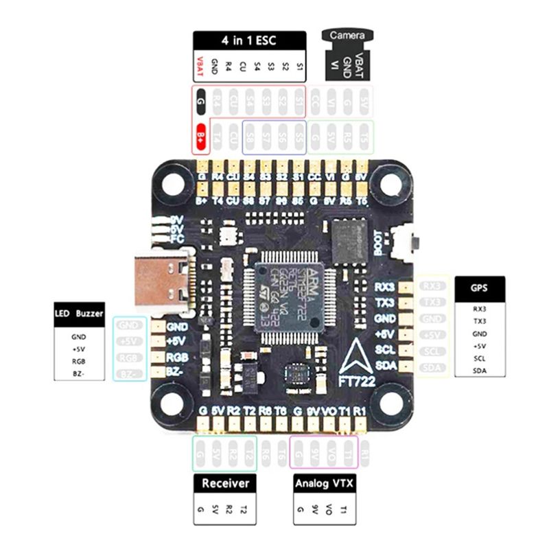 وحدة التحكم بالطيران ABXE-F722 - مراجعة F722 Flight Controller وسعره