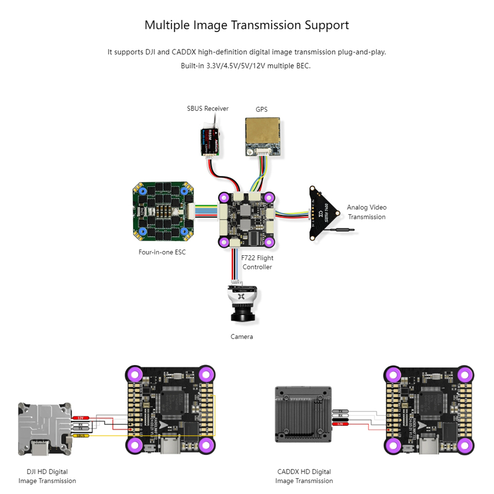راديو لينك F722 للتحكم في الطي - مراجعة F722 Flight Controller وسعره